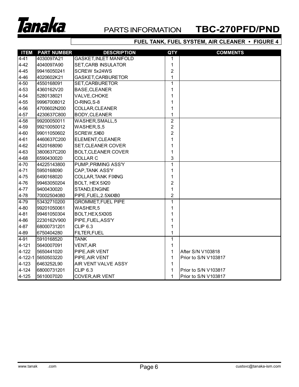 Part numbers, Tbc-270pfd/pnd, Parts information | Tanaka TBC-270PND/PFD User Manual | Page 8 / 18