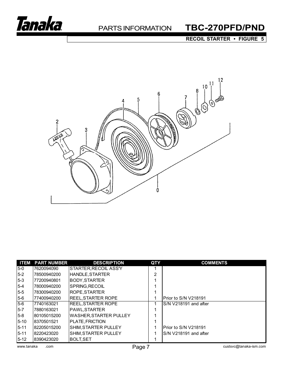 Recoil starter, Tbc-270pfd/pnd, Parts information | Tanaka TBC-270PND/PFD User Manual | Page 9 / 18