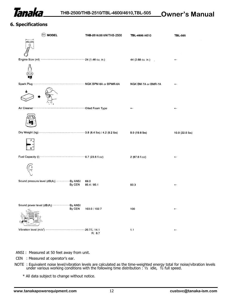 Specifications, Owner’s manual | Tanaka TBL-4610 User Manual | Page 13 / 14
