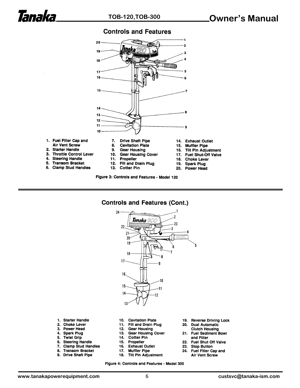 Owner’s manual | Tanaka TOB-120 User Manual | Page 7 / 15