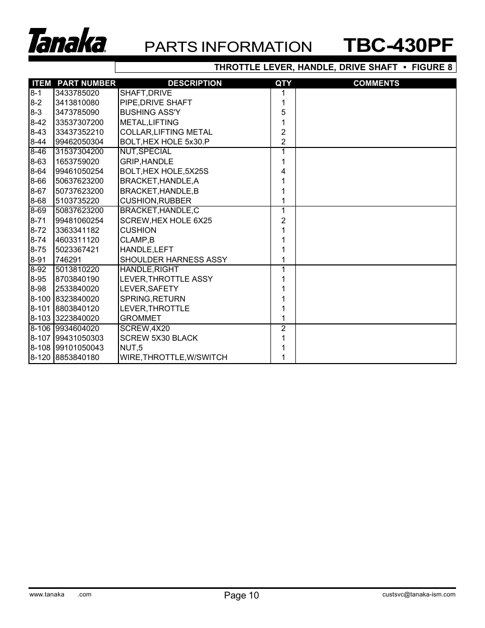 Part numbers, Tbc-430pf, Parts information | Tanaka TBC-430PF User Manual | Page 12 / 16