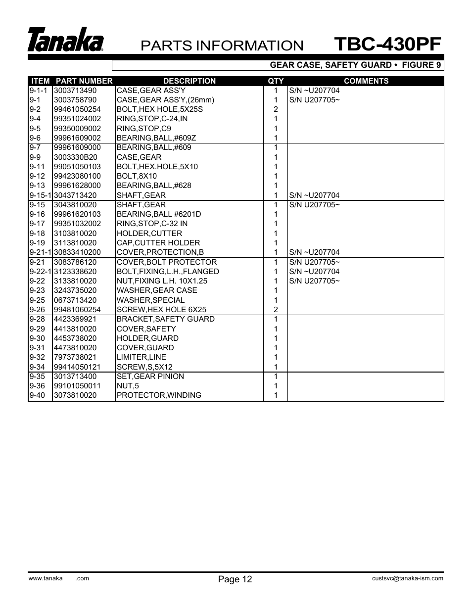 Part numbers, Tbc-430pf, Parts information | Tanaka TBC-430PF User Manual | Page 14 / 16