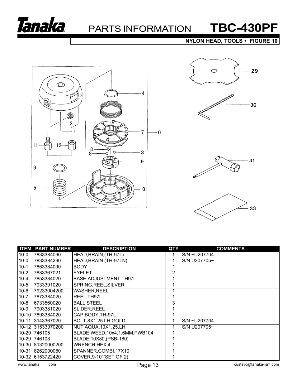 Cutting head & tools, Tbc-430pf, Parts information | Tanaka TBC-430PF User Manual | Page 15 / 16