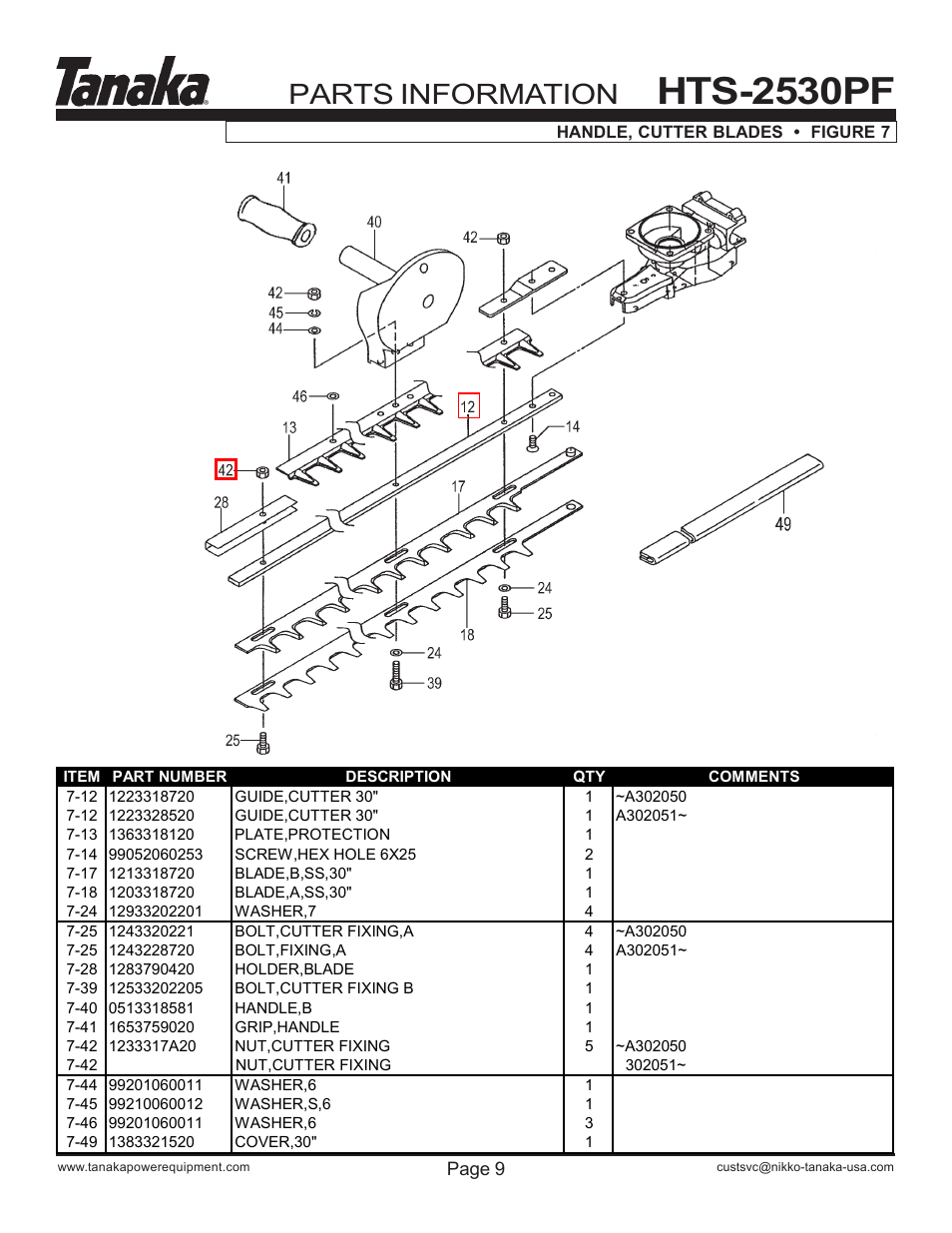 Cutting blades, Hts-2530pf, Parts information | Tanaka HTS-2530PF User Manual | Page 10 / 17
