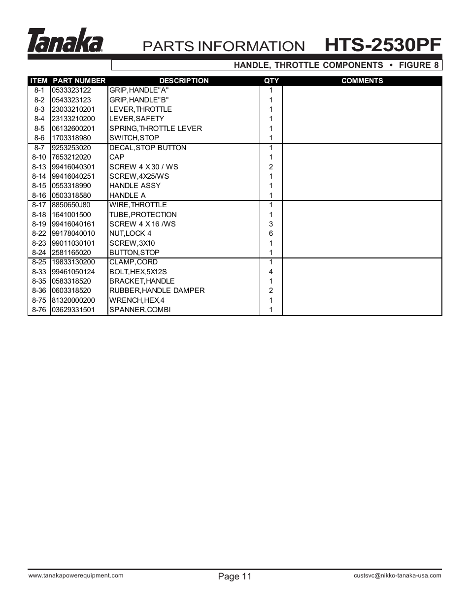 Part numbers, Hts-2530pf, Parts information | Page 11 | Tanaka HTS-2530PF User Manual | Page 12 / 17