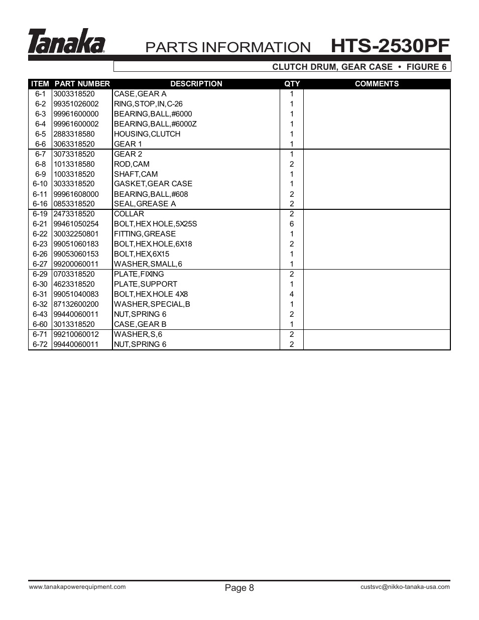 Part numbers, Hts-2530pf, Parts information | Tanaka HTS-2530PF User Manual | Page 9 / 17