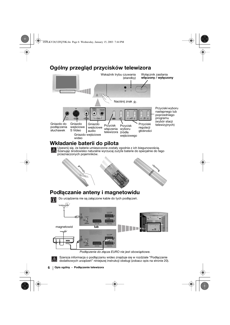 Podłączanie anteny i magnetowidu | Sony KV-32FQ70K User Manual | Page 102 / 146