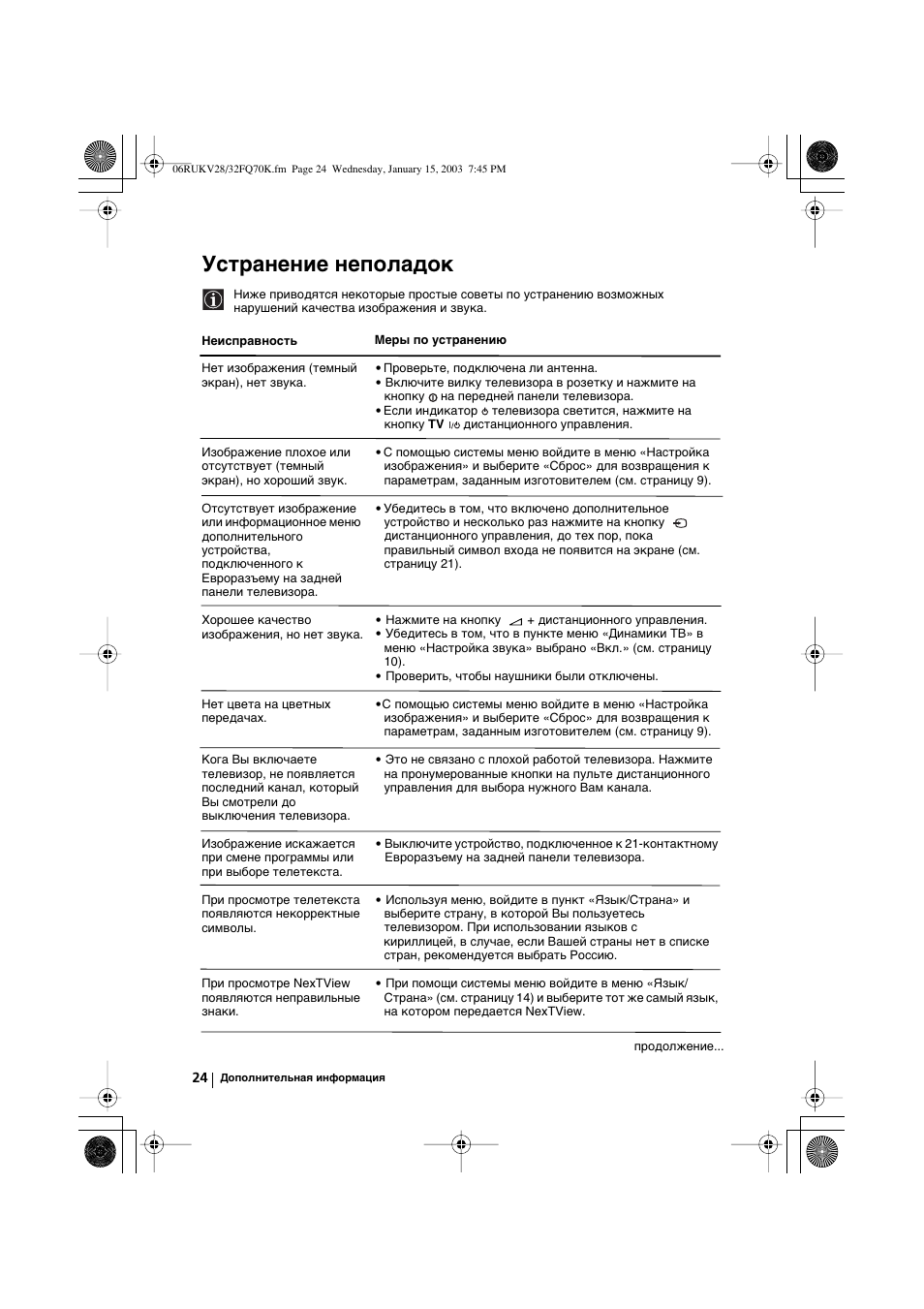 Уcтpaнeниe нeпoлaдoк | Sony KV-32FQ70K User Manual | Page 144 / 146