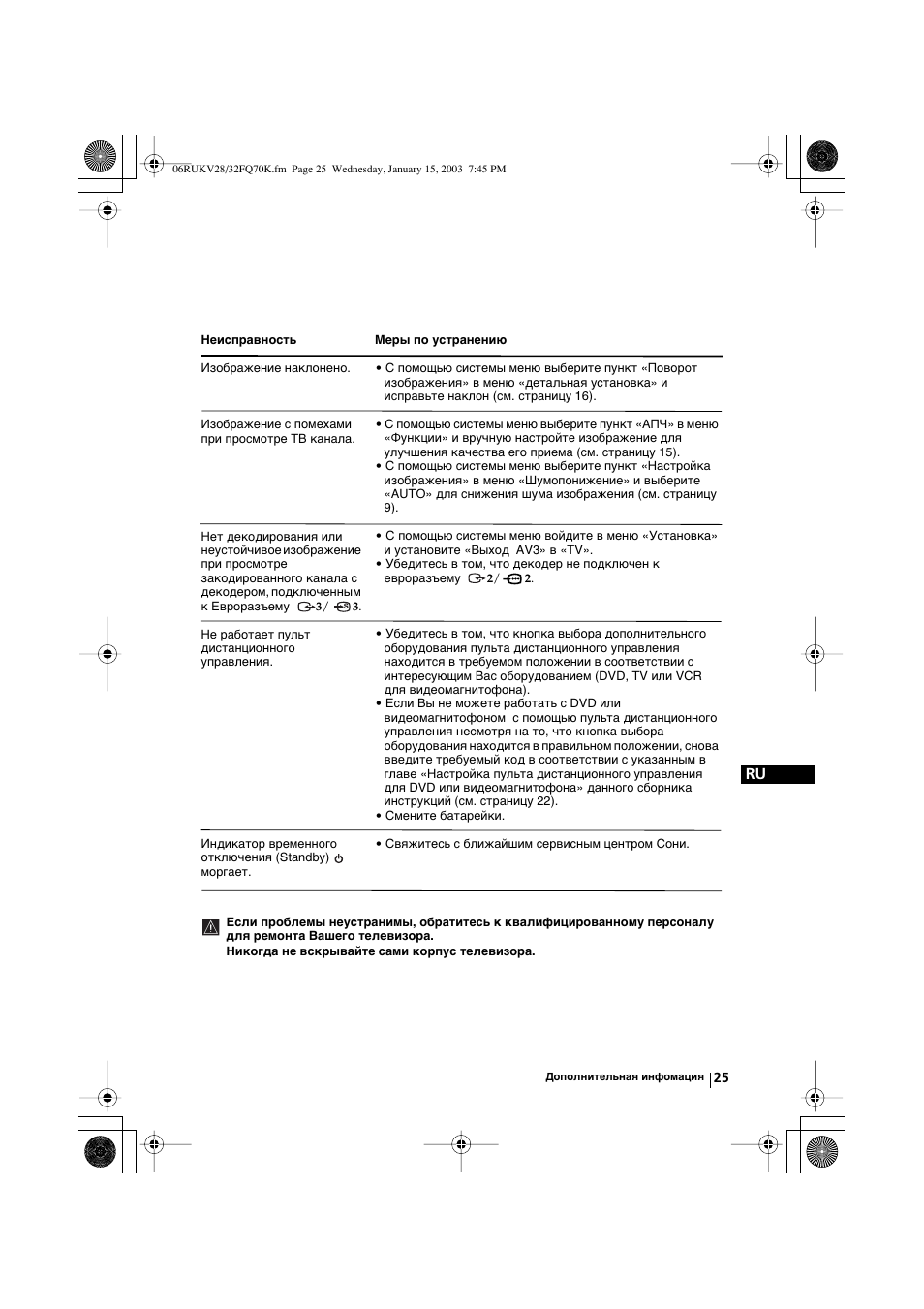 Sony KV-32FQ70K User Manual | Page 145 / 146