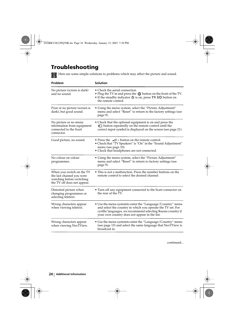 Troubleshooting | Sony KV-32FQ70K User Manual | Page 24 / 146