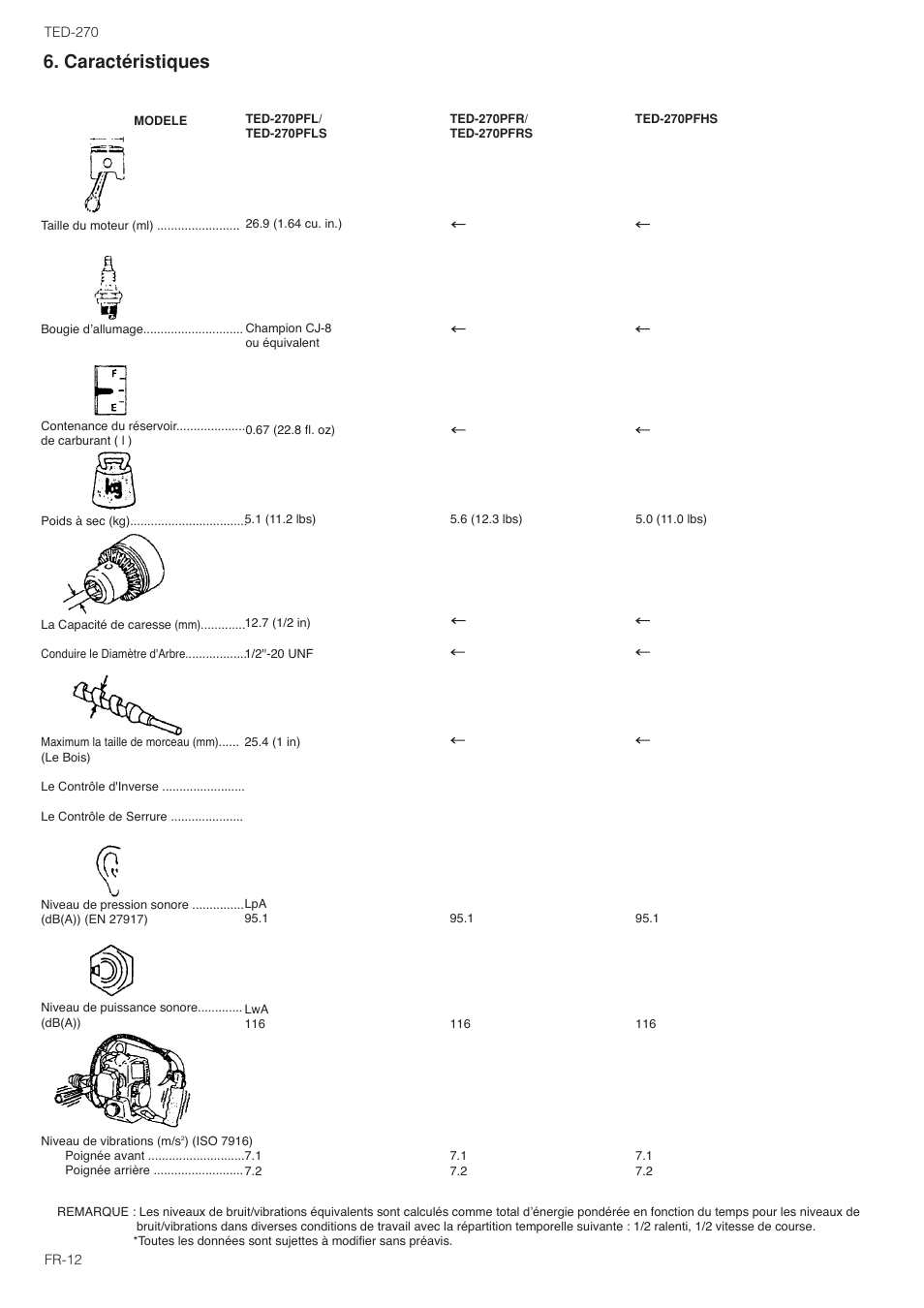 Caractéristiques | Tanaka TED-270PFL User Manual | Page 27 / 114