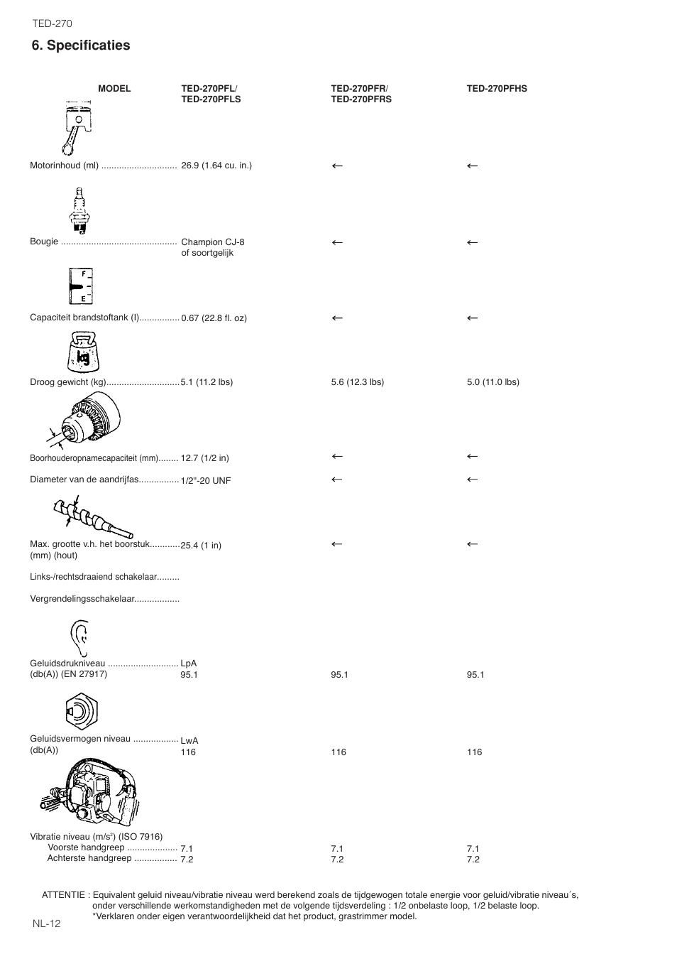 Specificaties | Tanaka TED-270PFL User Manual | Page 83 / 114