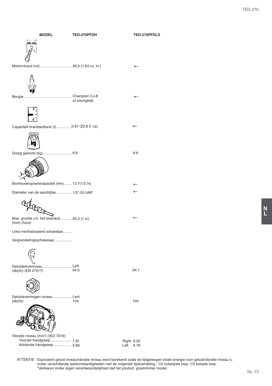 Tanaka TED-270PFL User Manual | Page 84 / 114