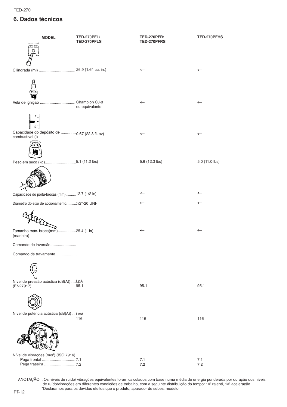 Dados técnicos | Tanaka TED-270PFL User Manual | Page 97 / 114