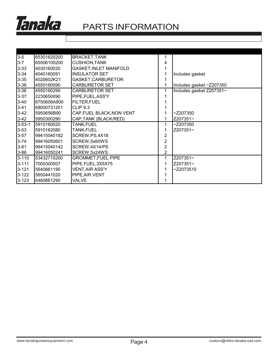 Part numbers, Ted-262hs, Parts information | Tanaka TED-262HS User Manual | Page 5 / 15
