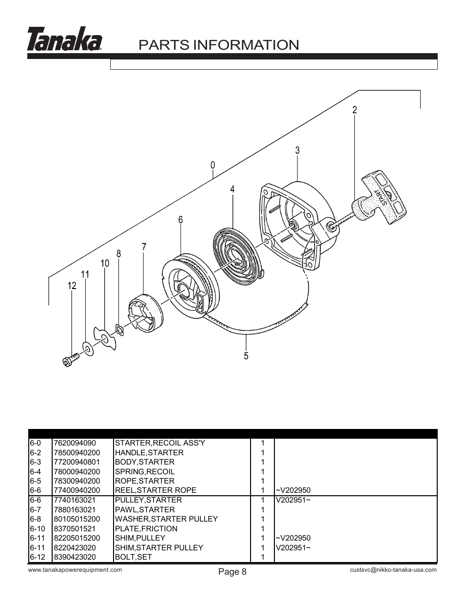 Recoil starter, Ted-262hs, Parts information | Tanaka TED-262HS User Manual | Page 9 / 15