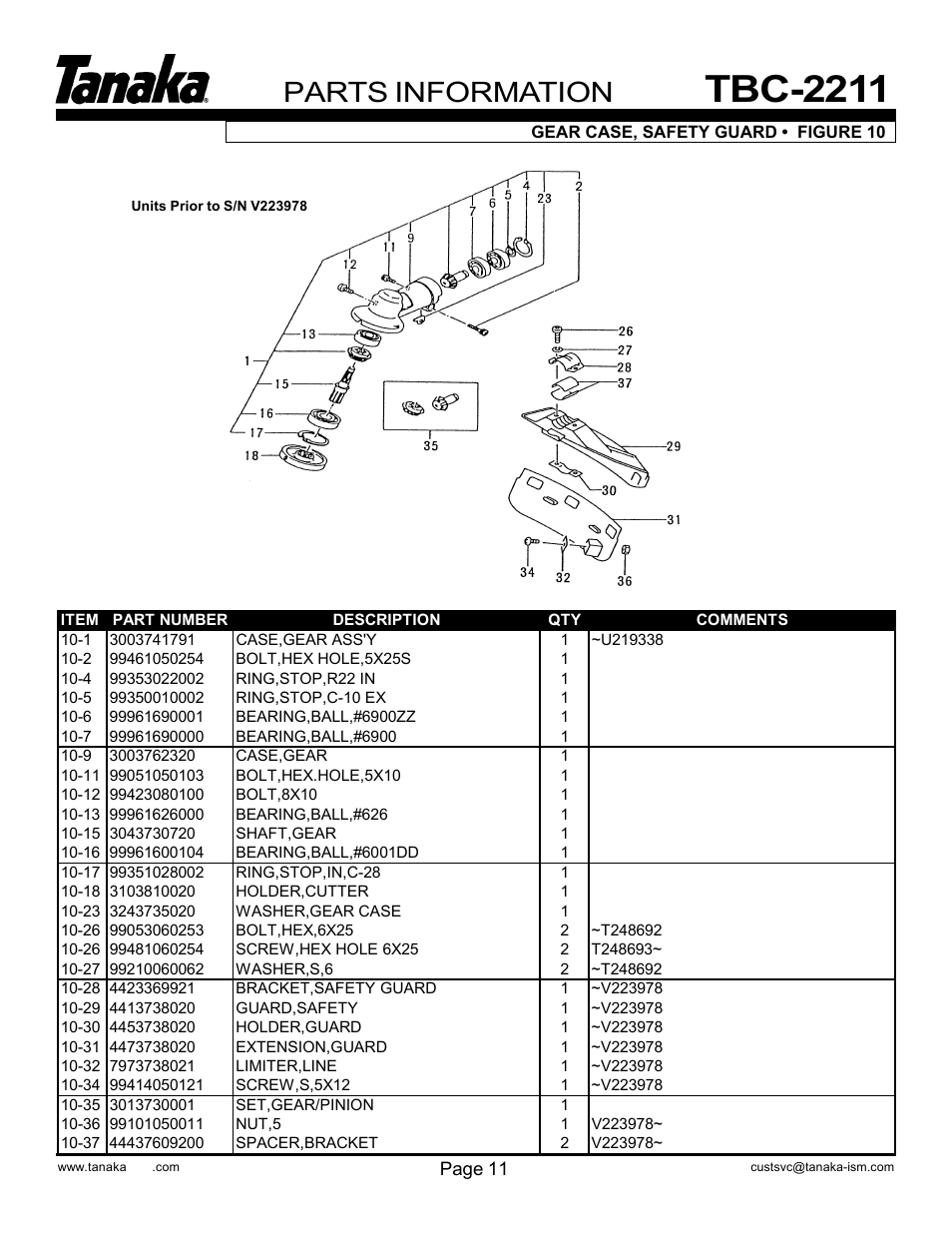 Gear case & guard (~u219338), Tbc-2211, Parts information | Tanaka TBC-2211 User Manual | Page 14 / 22