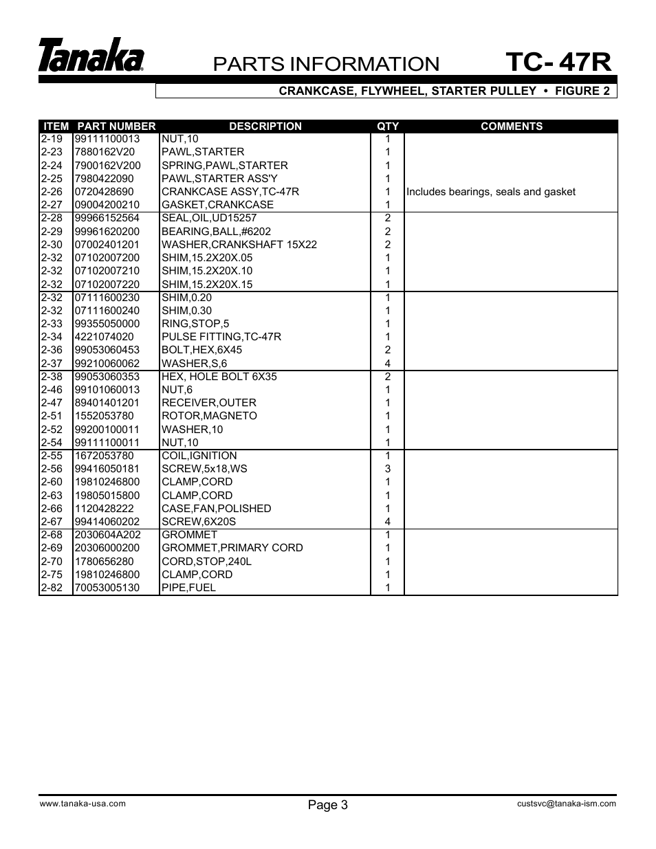 Part numbers, Tc- 47r, Parts information | Tanaka TC-47R User Manual | Page 4 / 10