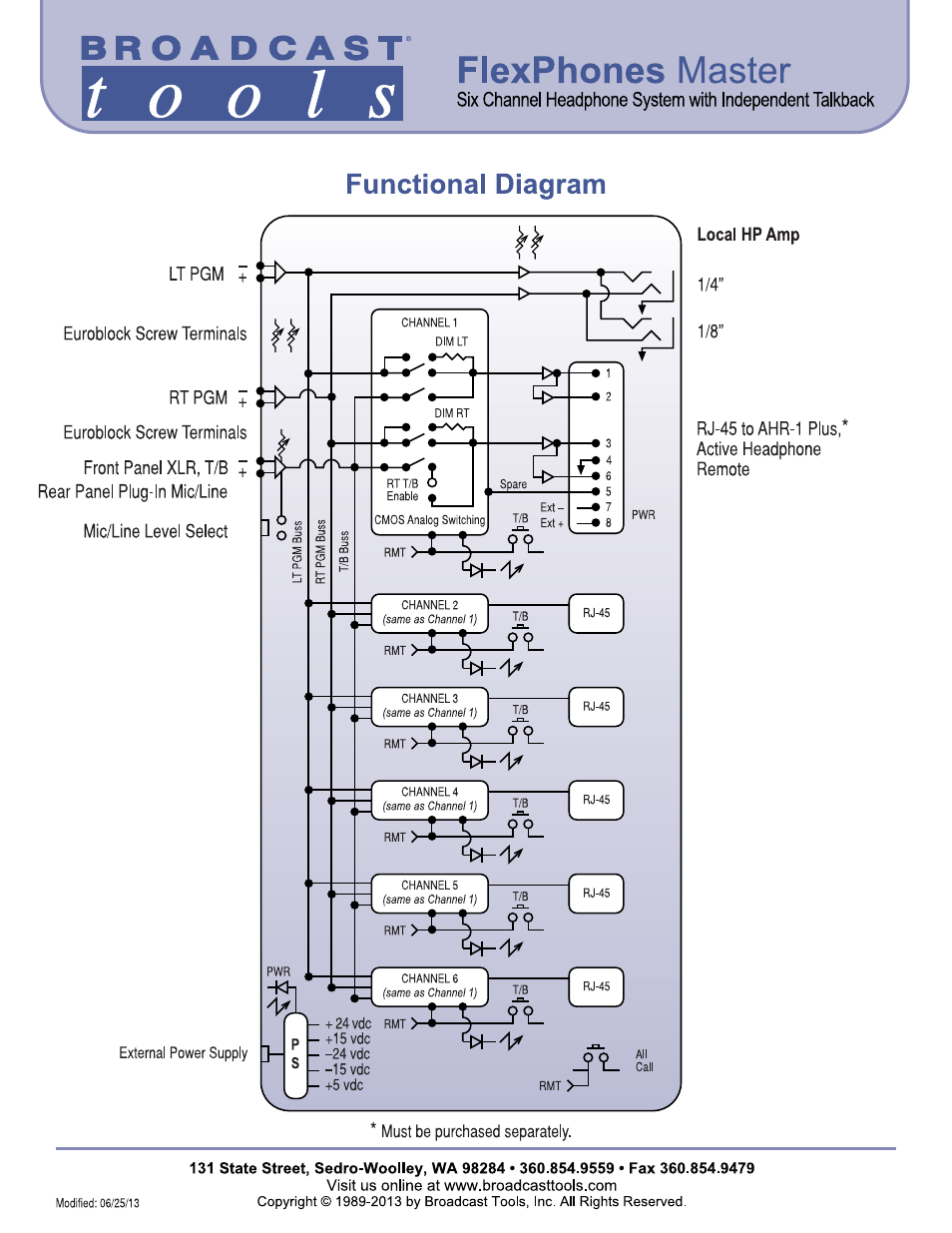 Appendix | TacT Audio Amplifiers User Manual | Page 11 / 20