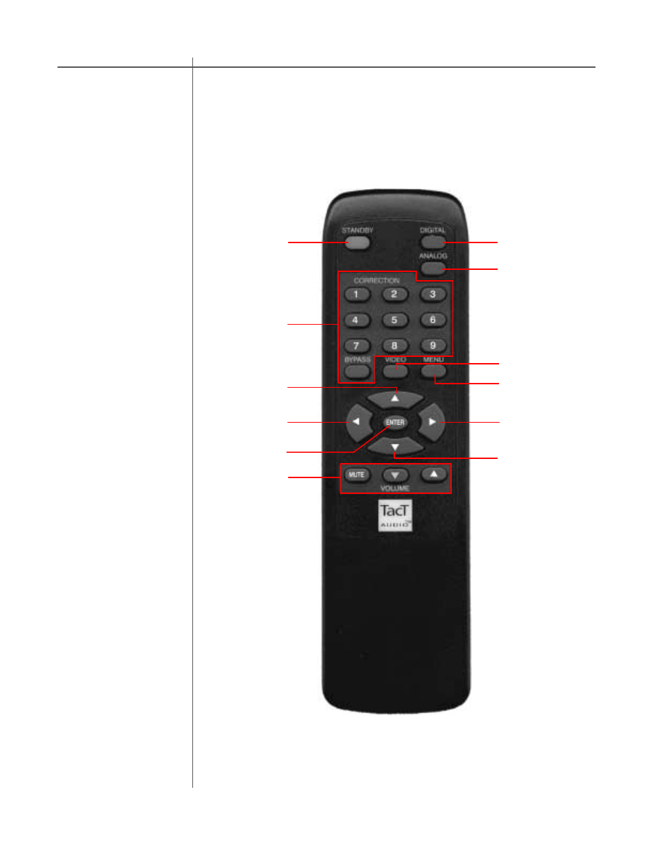 Remote control, Caution | TacT Audio S2150 User Manual | Page 16 / 30