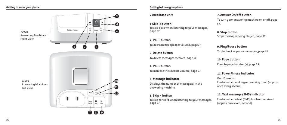 Vol – button, Delete button, Vol + button | Message indicator, Skip > button, Answer on/off button, Stop button, Play/pause button, Page button, Power/in use indicator | Telstrat 7300A User Manual | Page 11 / 39