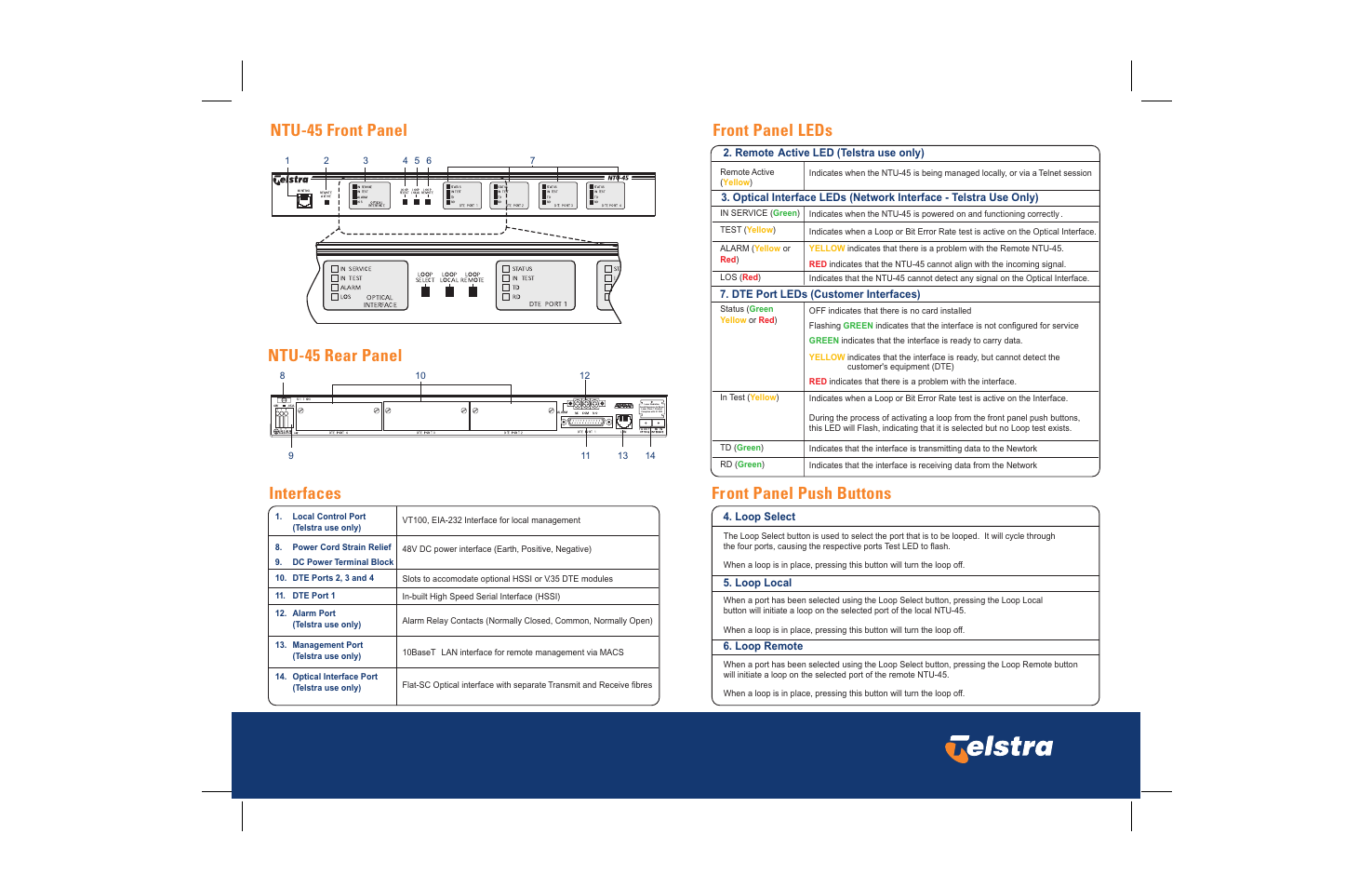 Loop select 5. loop local 6. loop remote, Remote active led (telstra use only) | Telstrat NTU-45 User Manual | Page 2 / 2