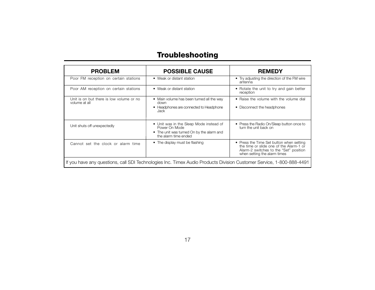 Troubleshooting, 17 problem, Remedy | Possible cause | Timex T609 User Manual | Page 18 / 19