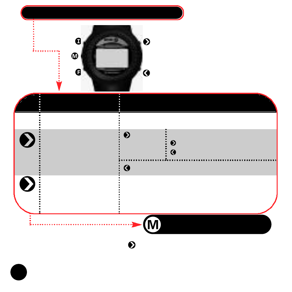 Read the page, Read next page(s), Turn off alert | Timex Beepwear User Manual | Page 12 / 27