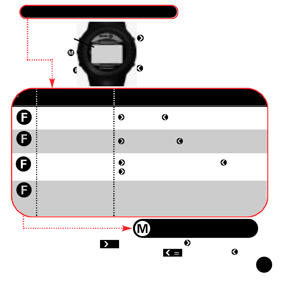 Lock/unlock a page delete all pages, Delete a page return to page | Timex Beepwear User Manual | Page 13 / 27