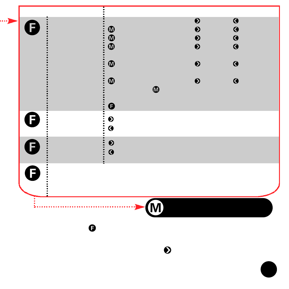 See alarms (beginning of loop), Test alarm edit selected alarm, Clear selected alarm | Return to time of day mode | Timex Beepwear User Manual | Page 17 / 27