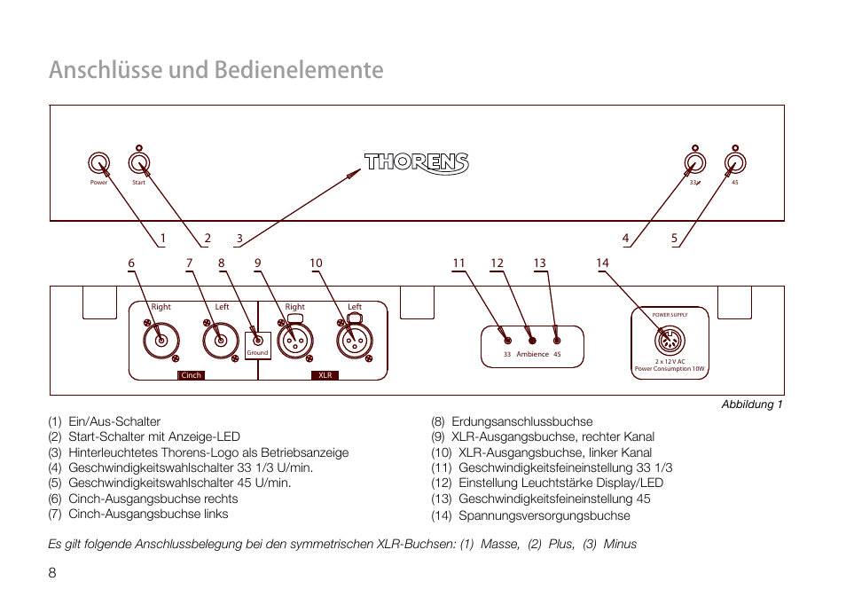 Anschlüsse und bedienelemente | THORENS TD 550 User Manual | Page 8 / 64