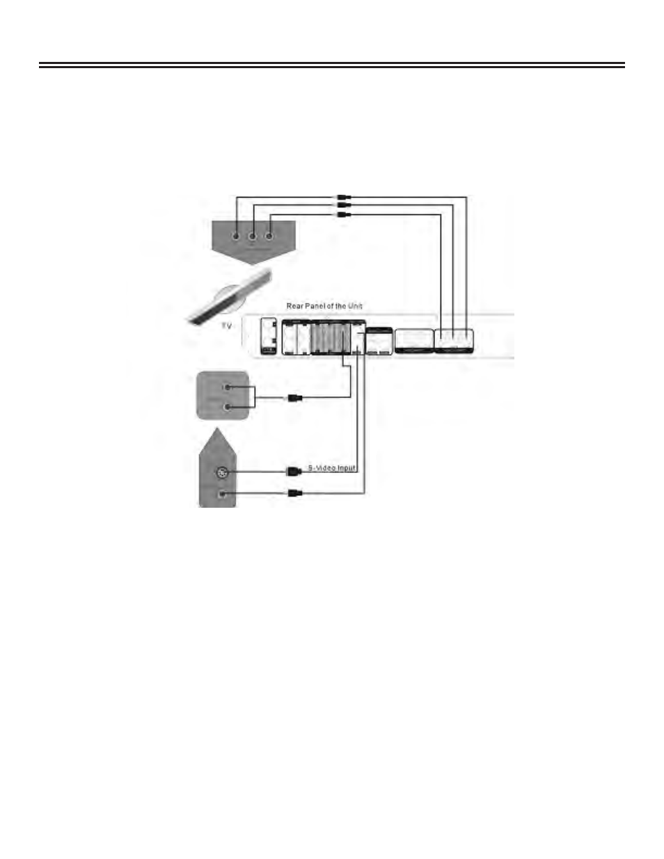 System connections | TVGuardian DRM-2001G User Manual | Page 7 / 48