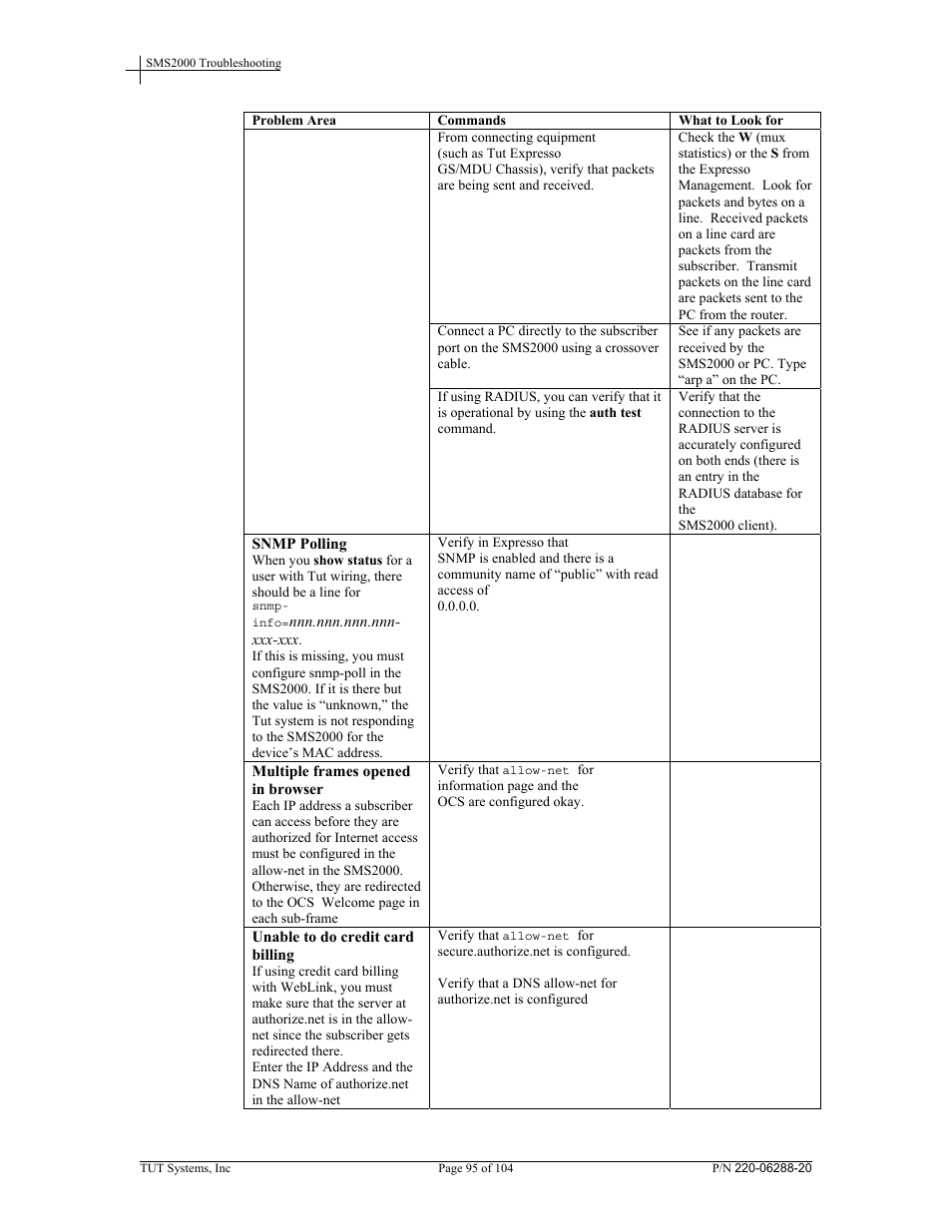 Tut Systems SMS2000 User Manual | Page 95 / 104