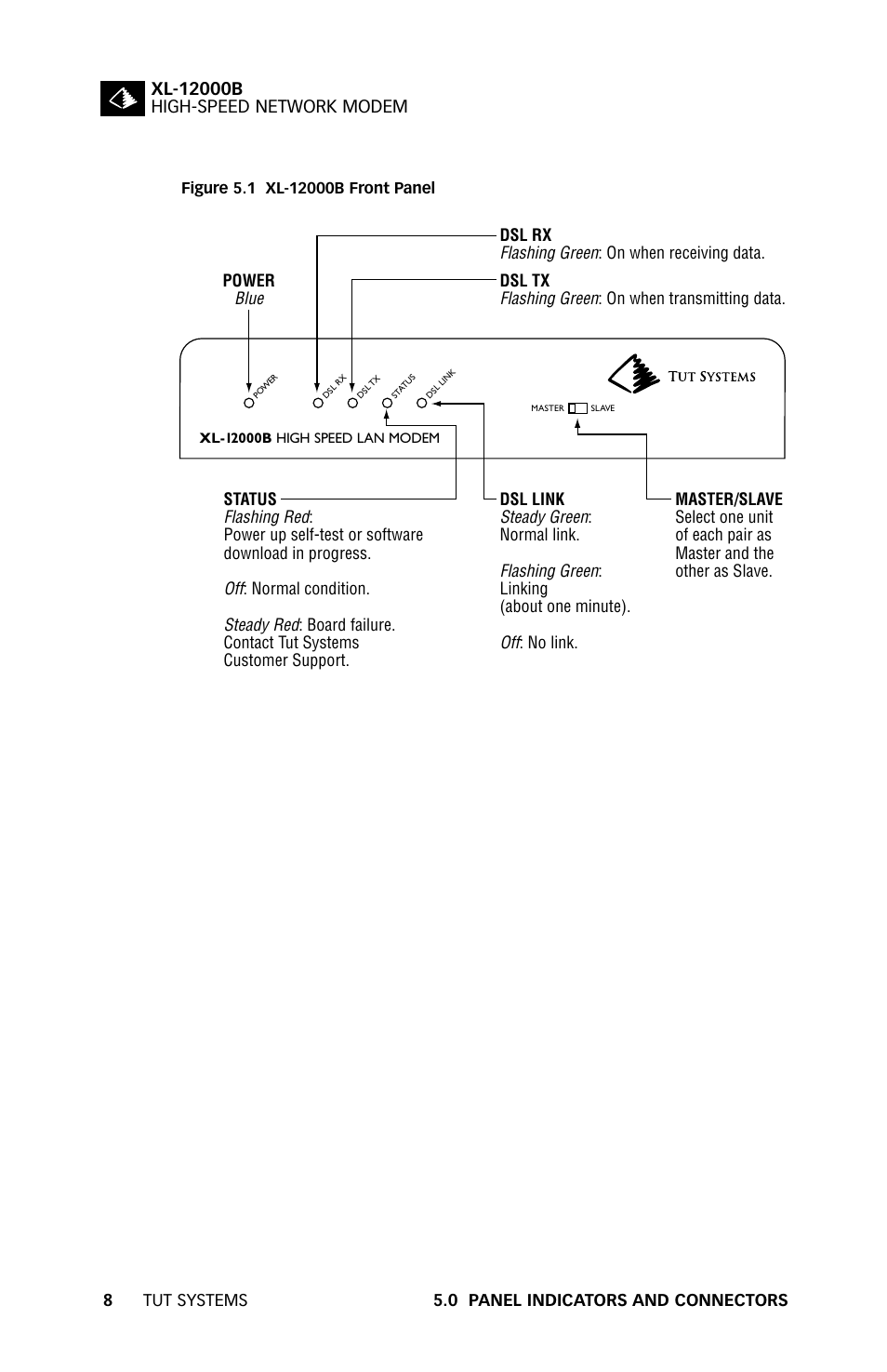 Tut Systems XL-12000B User Manual | Page 12 / 20