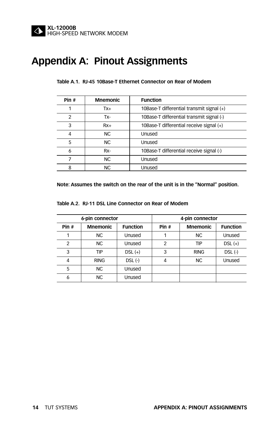 Appendix a: pinout assignments | Tut Systems XL-12000B User Manual | Page 18 / 20