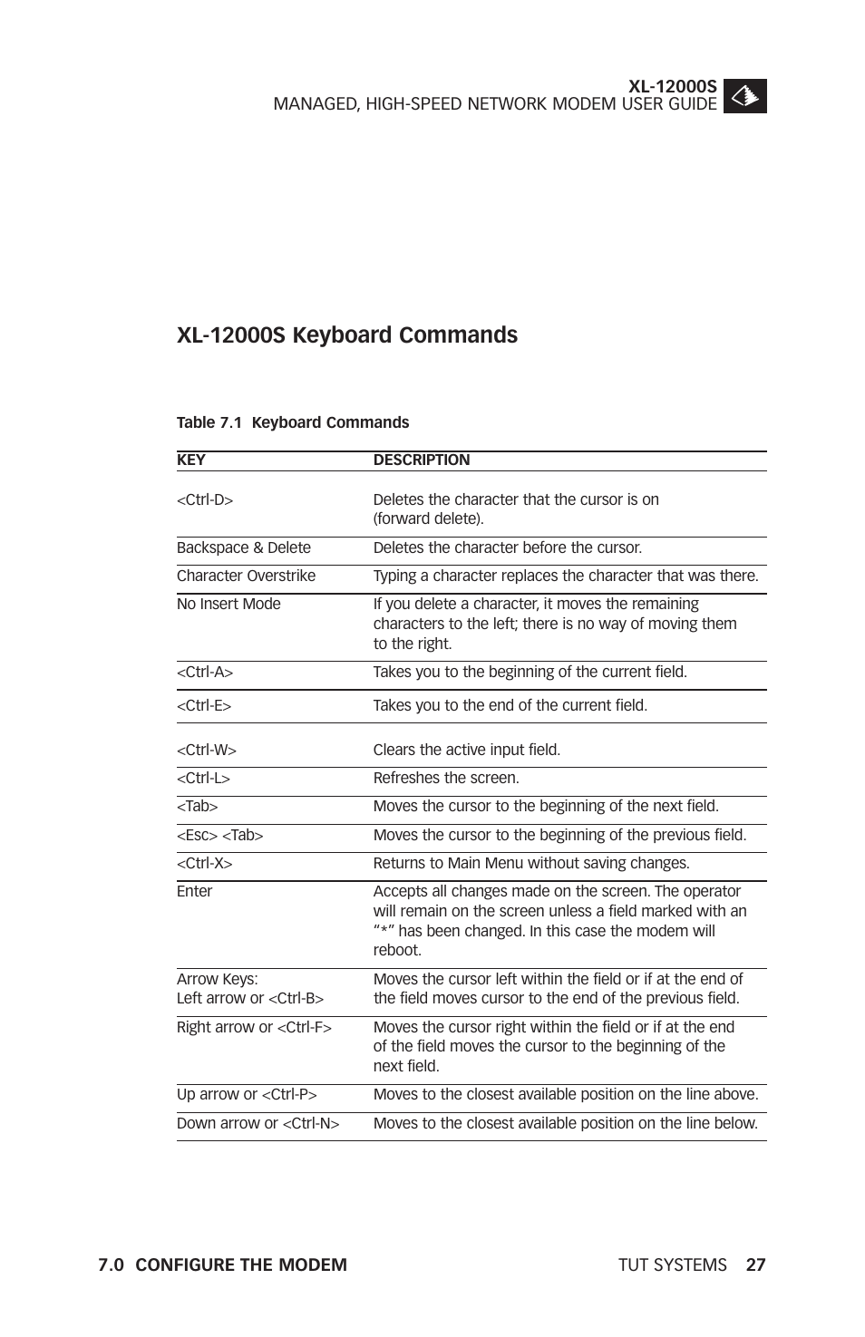 Tut Systems XL-12000S User Manual | Page 35 / 78