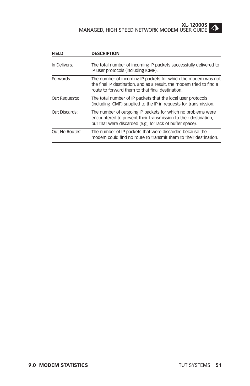 Press <ctrl-x> to return to the main menu | Tut Systems XL-12000S User Manual | Page 59 / 78