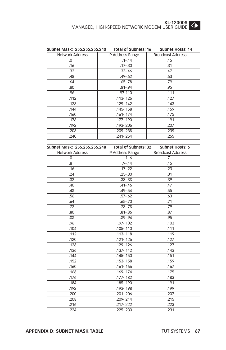 Tut Systems XL-12000S User Manual | Page 75 / 78