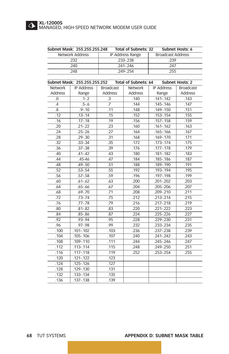 Back to table of contents | Tut Systems XL-12000S User Manual | Page 76 / 78