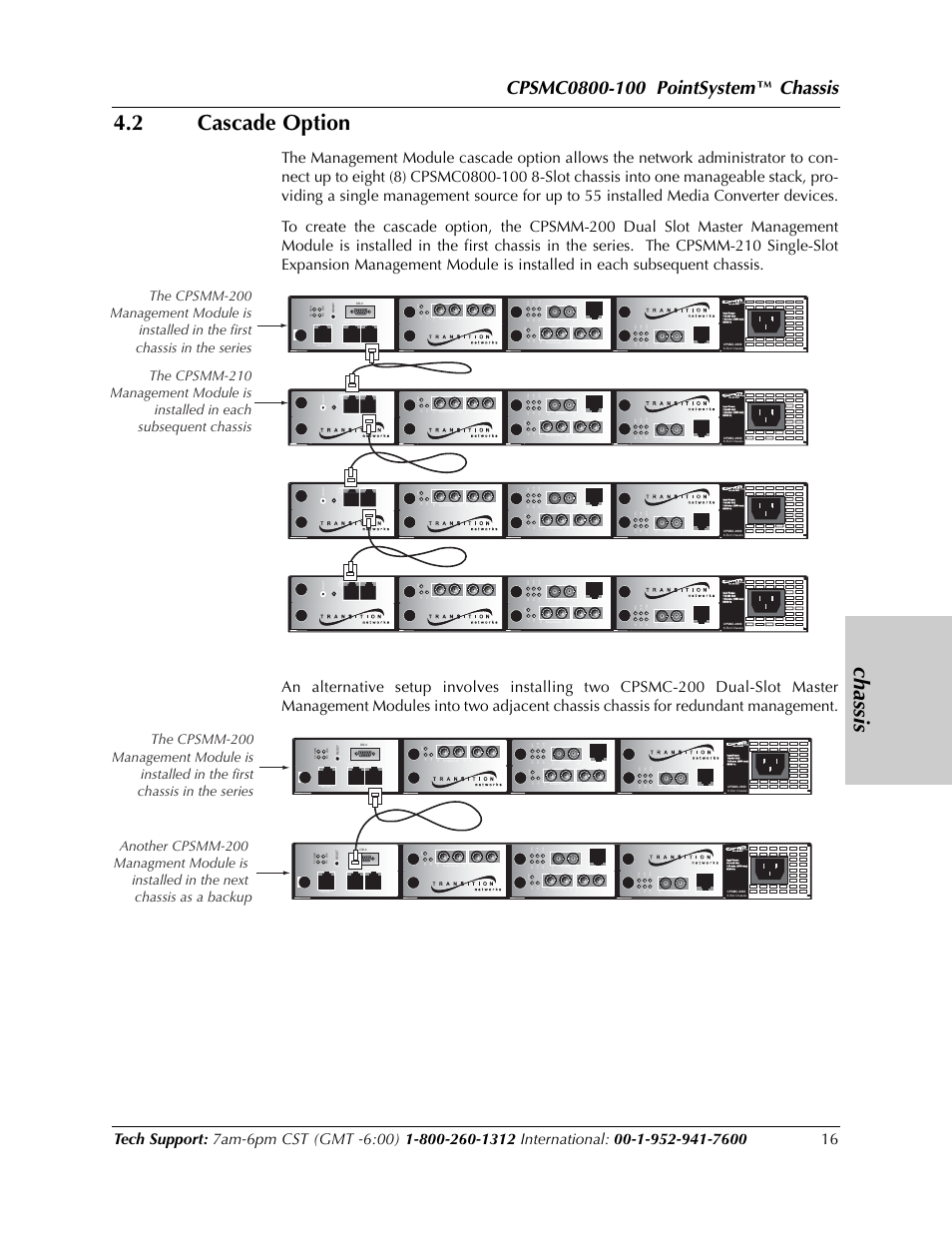 Chassis 4.2 cascade option, Chassis | Transition Networks CPSMC0800-100 User Manual | Page 16 / 26