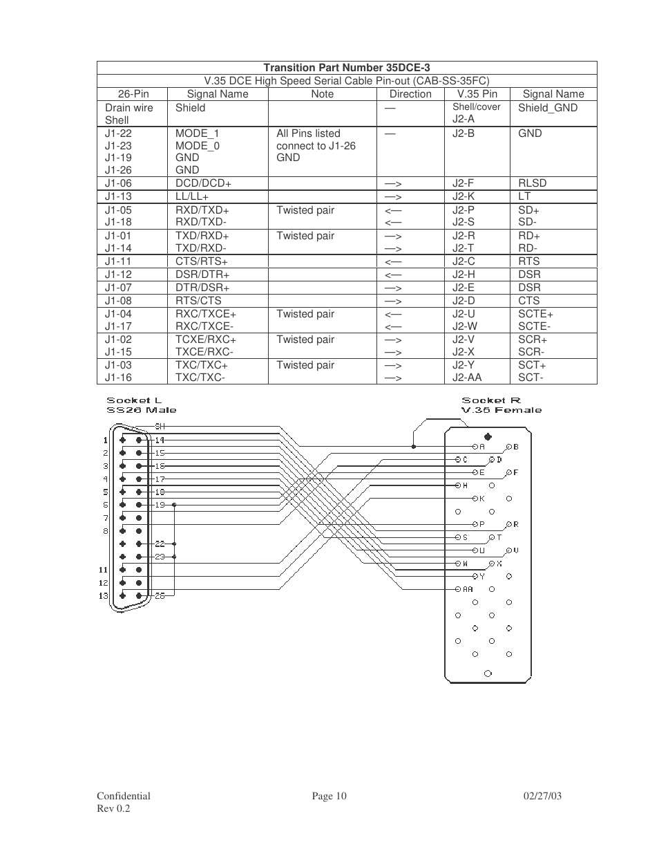 Transition Networks RS-449 User Manual | Page 10 / 14