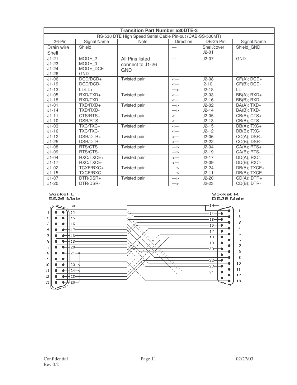 Transition Networks RS-449 User Manual | Page 11 / 14