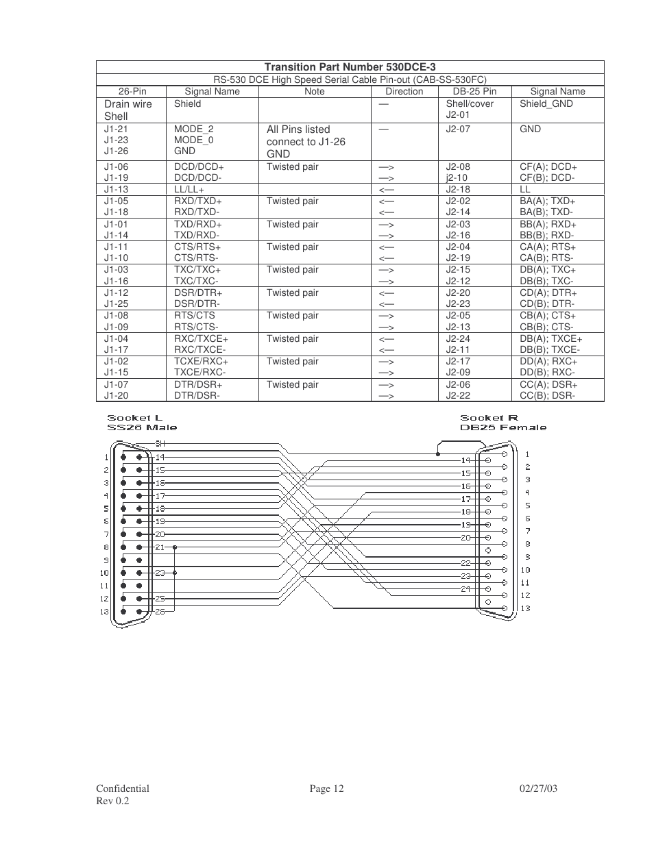 Transition Networks RS-449 User Manual | Page 12 / 14