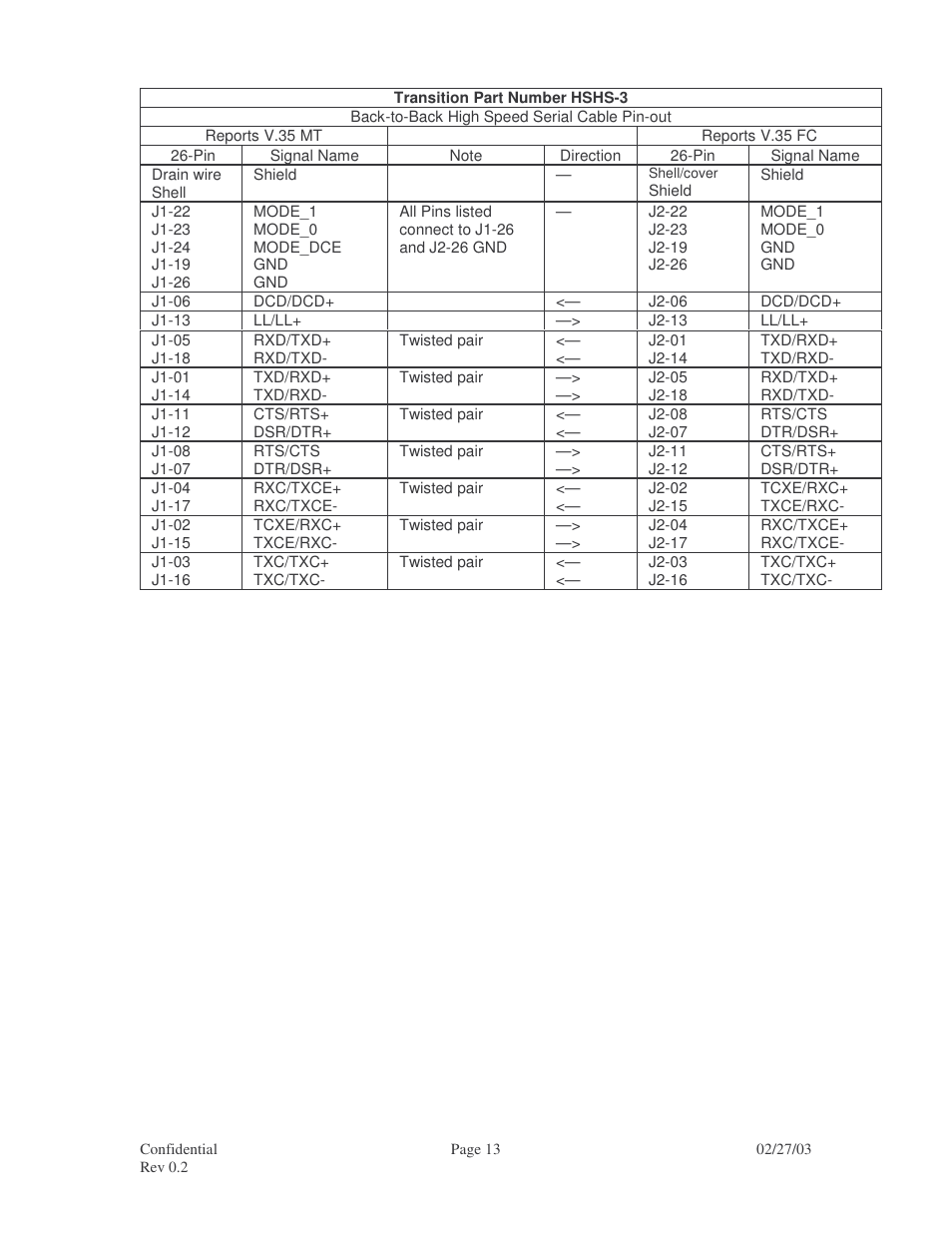 Transition Networks RS-449 User Manual | Page 13 / 14