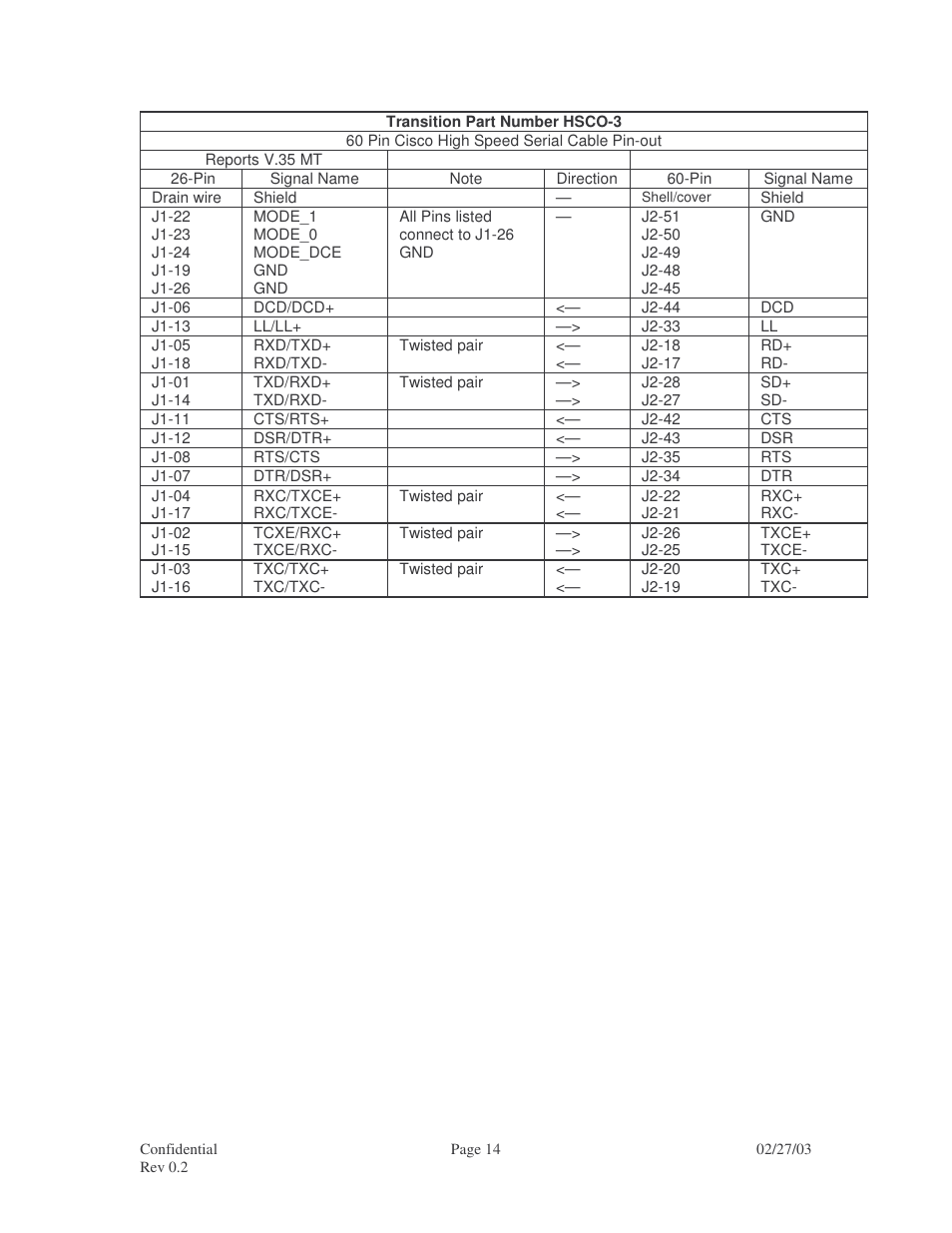 Transition Networks RS-449 User Manual | Page 14 / 14