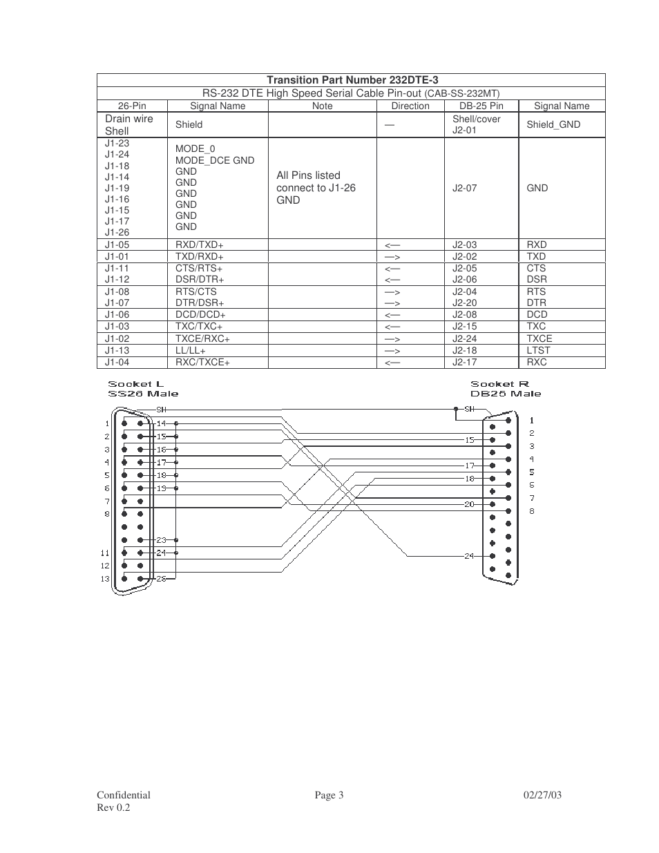 Transition Networks RS-449 User Manual | Page 3 / 14