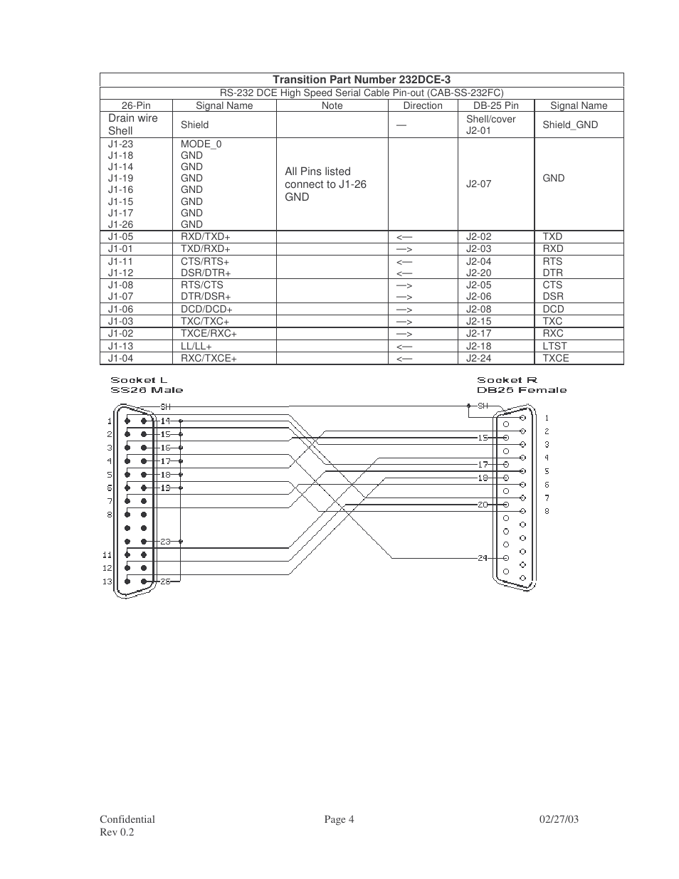 Transition Networks RS-449 User Manual | Page 4 / 14