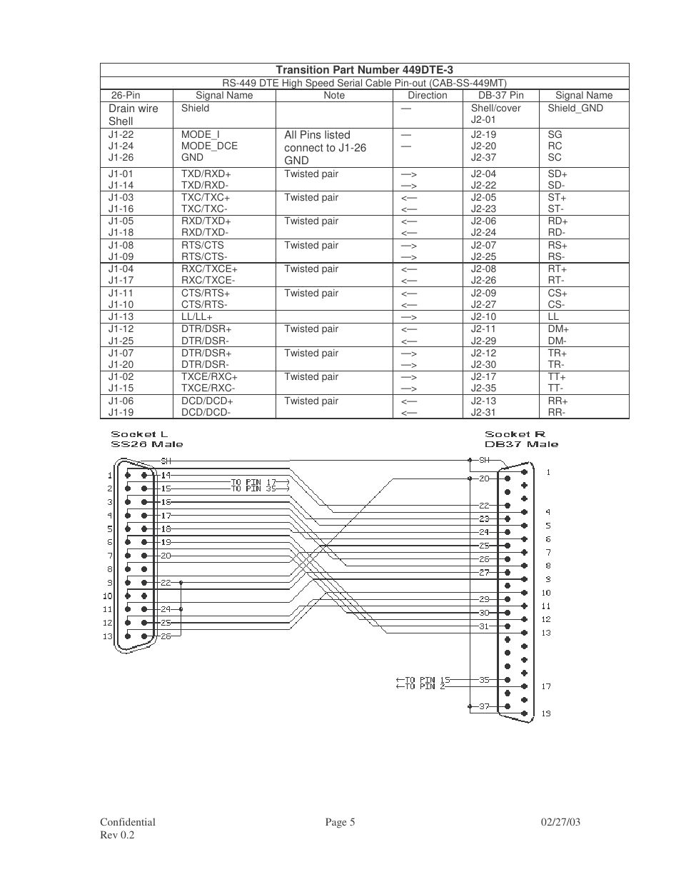 Transition Networks RS-449 User Manual | Page 5 / 14