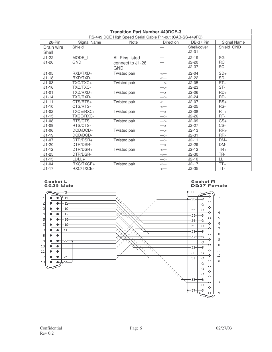Transition Networks RS-449 User Manual | Page 6 / 14