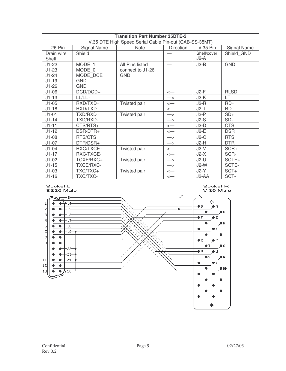 Transition Networks RS-449 User Manual | Page 9 / 14